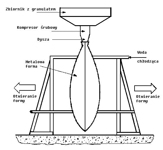 wydmuchiwanie
