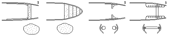 rodzaje podnozkow