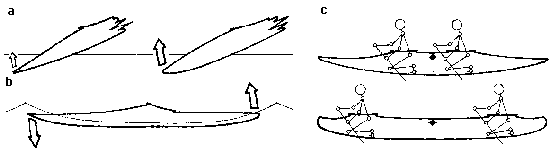 statecznosc podluzna