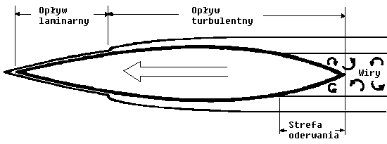 pyw kajaka
